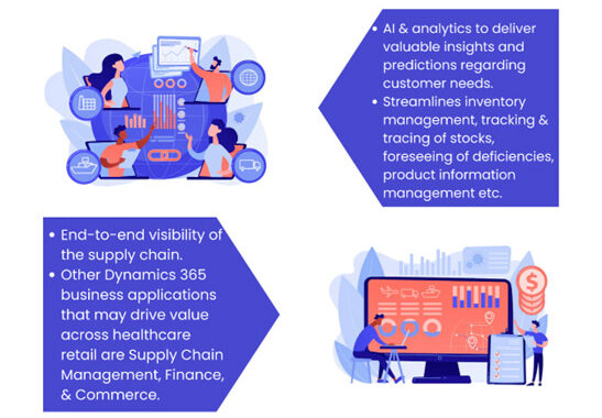 D365 APPLICATIONS STREAMLINING RETAIL