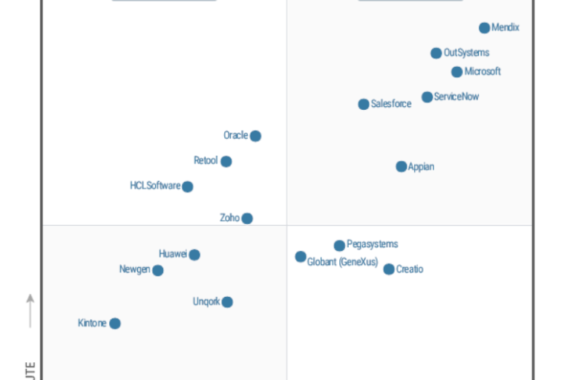 Powering up Dynamics 365 Experience for Intelligent Automation