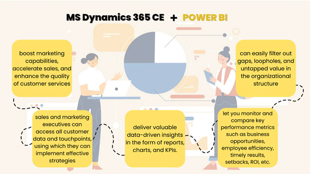 Power Bi And Dynamics 365 Ce As The Dynamic Duo Transforming Customer Experience