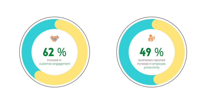 Digital Transformation: The Era Of Microsoft Dynamics 365