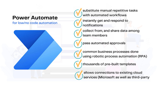 Power Automate Streamlining Workflows 