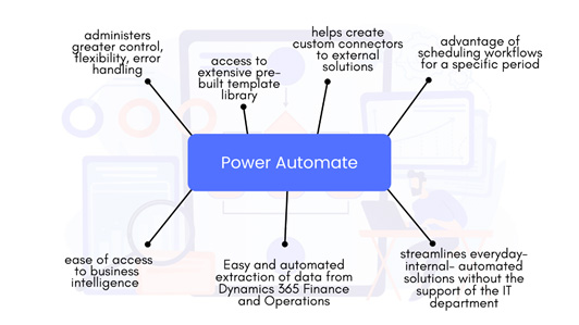 POWER AUTOMATE FOR DYNAMICS 365 USERS