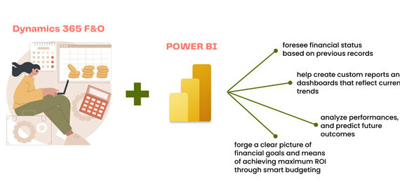 BUDGET FORECASTING