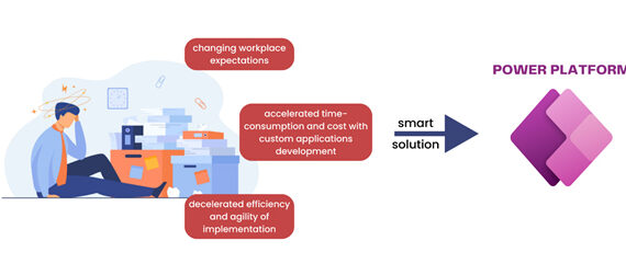 BUSINESS VALUE OF POWER PLATFORM