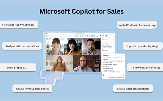 Microsoft Copilot for Dynamics 365 Sales