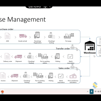 Dive into the deep capabilities of Dynamics 365 to face unexpected supply chain challenges and boost greater visibility and sustainability for your supply chain.